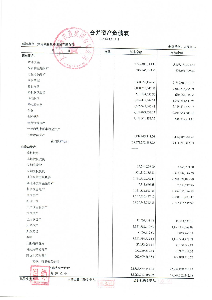 大连装备投资集团有限公司2023年一季度合并及母公司财务报表
