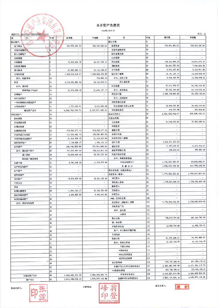 南京交通产业集团有限责任公司2023年一季度合并及母公司财务报表