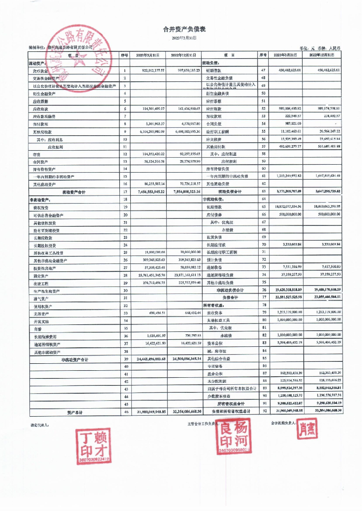 赣州高速公路有限责任公司2023年一季度合并及母公司财务报表