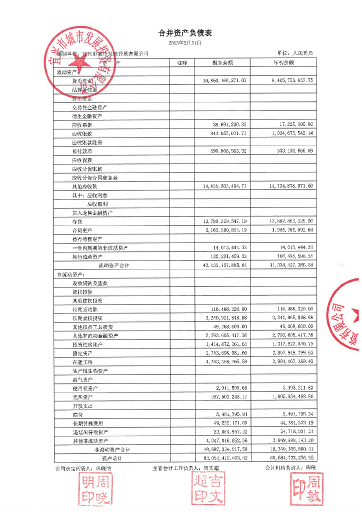 宜兴市城市发展投资有限公司2023年第一季度财务报表