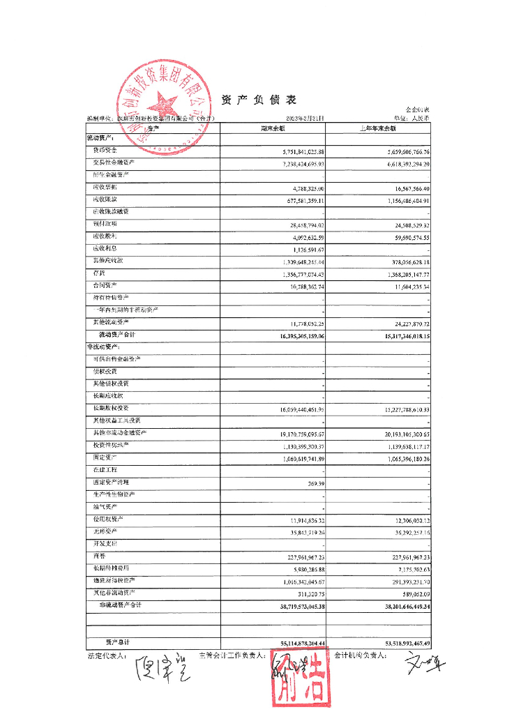深圳市创新投资集团有限公司2023年一季度合并及母公司财务报表