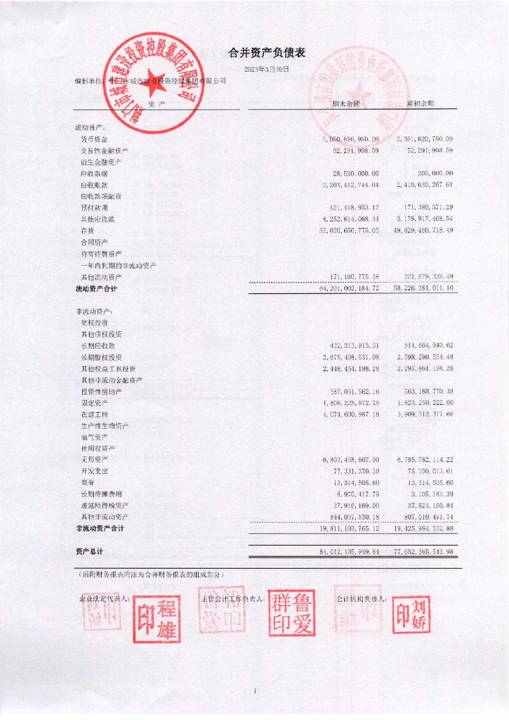 荆门市城市建设投资控股集团有限公司2023年一季度合并及母公司财务报表