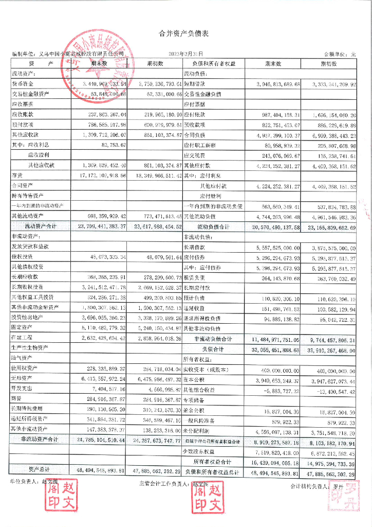 义乌中国小商品城控股有限责任公司2023年一季度财务报表