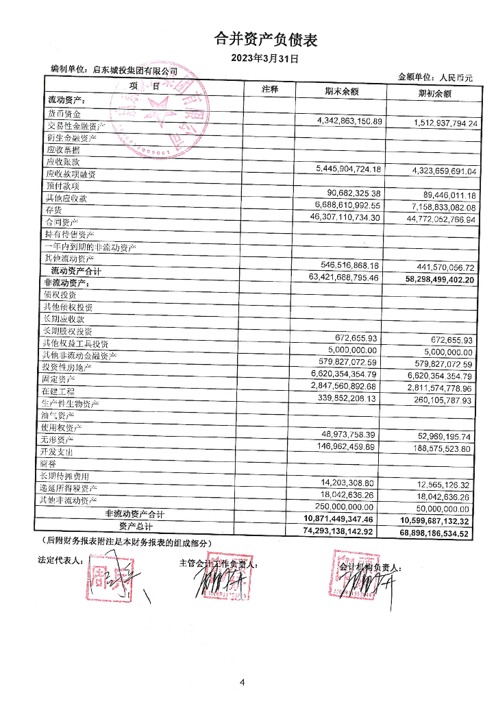 启东城投集团有限公司2023年一季度合并及母公司财务报表