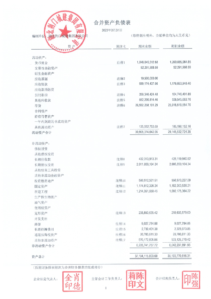 湖北荆门城建集团有限公司2023年一季度合并及母公司财务报表