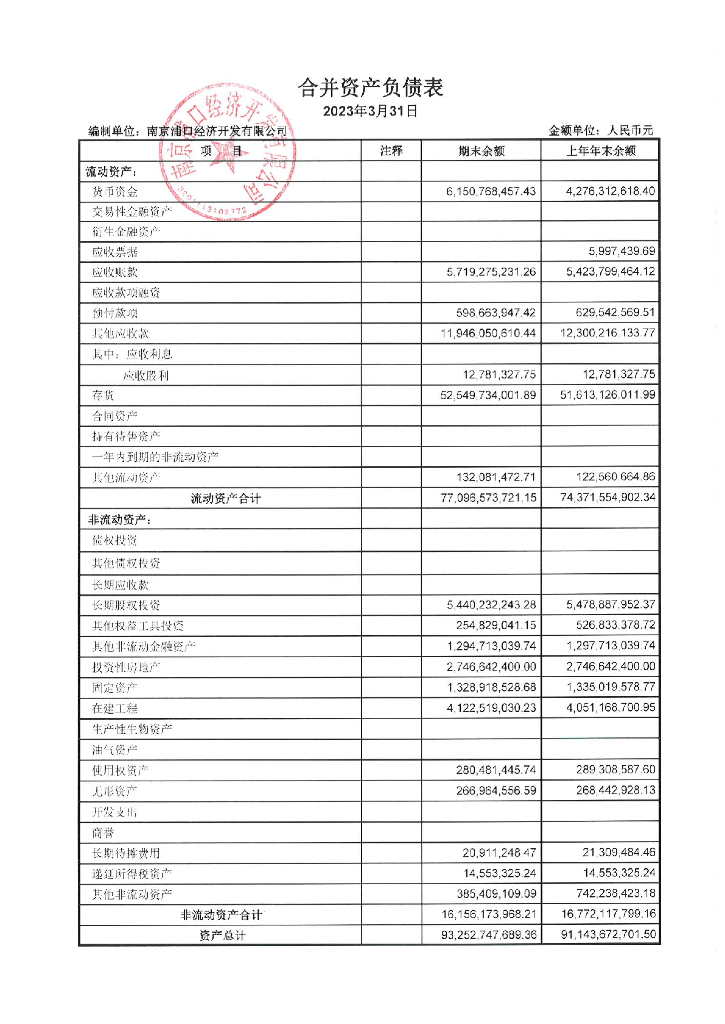 南京浦口经济开发有限公司2023年一季度财务报表