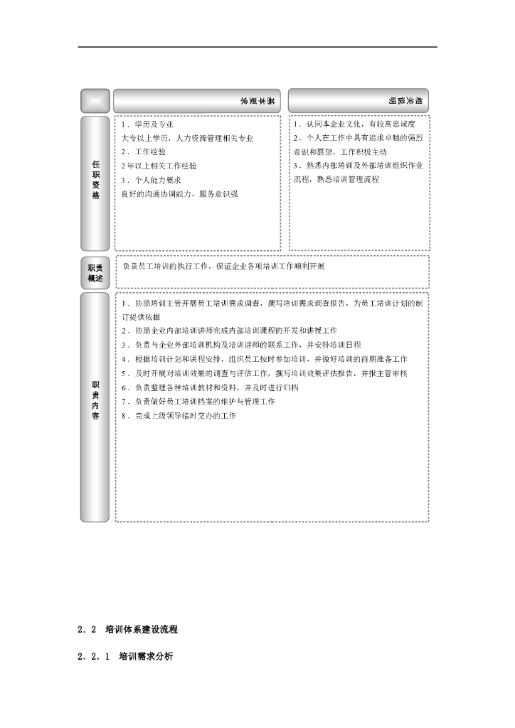 【培训工具】培训全流程工具大合集：方案、效果评估_第10页