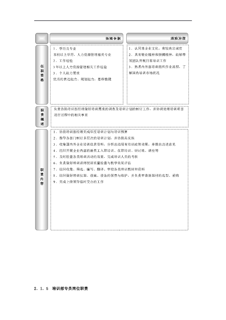 【培训工具】培训全流程工具大合集：方案、效果评估_第9页
