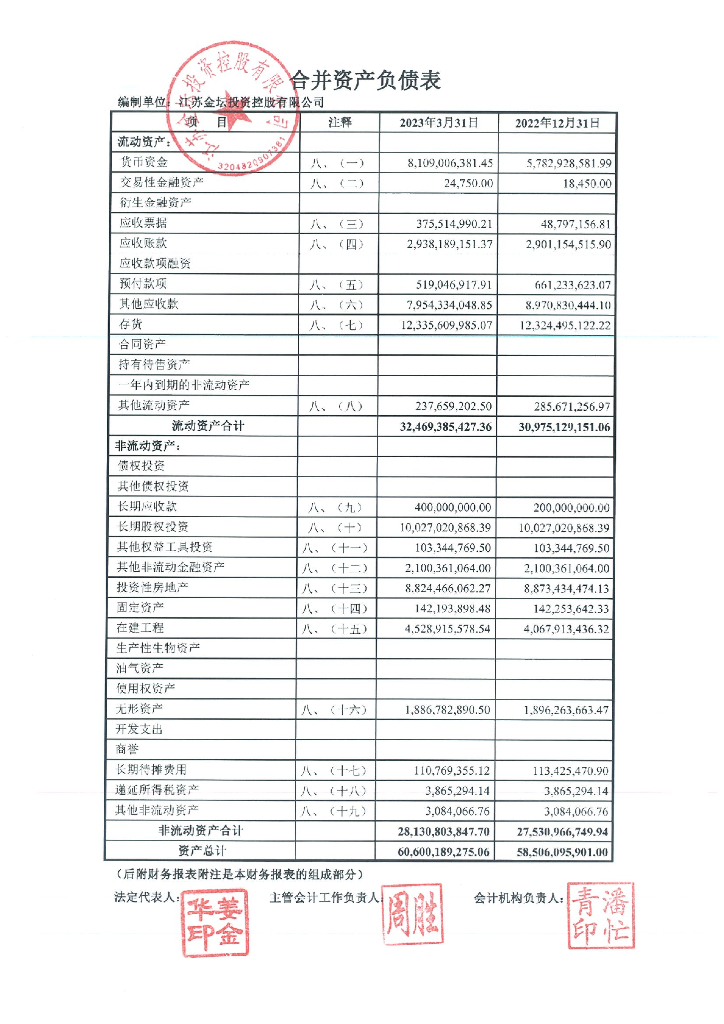 江苏金坛投资控股有限公司2023年一季度财务报告