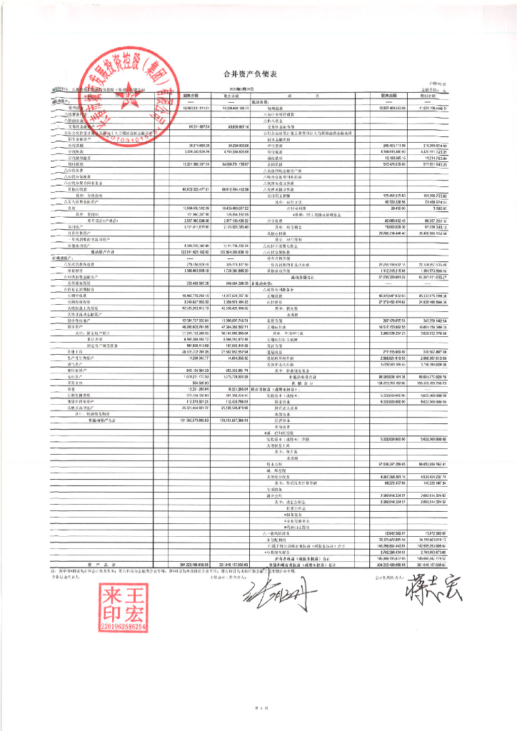 长春市城市发展投资控股(集团)有限公司2023年一季度财务报表