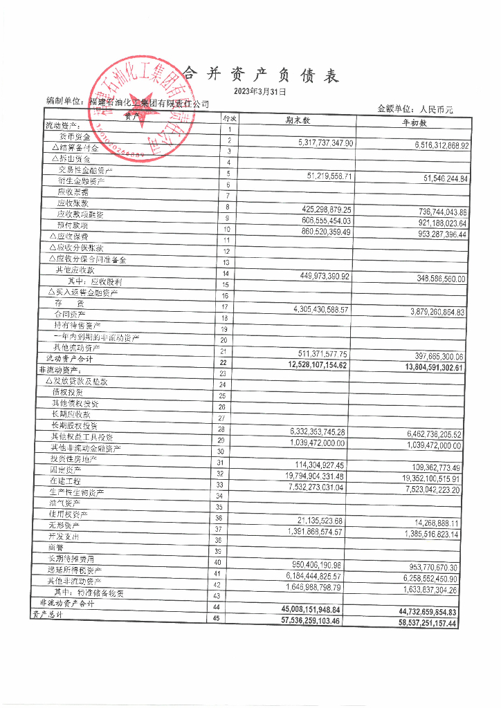 福建石油化工集团有限责任公司2023年一季度合并及母公司财务报表