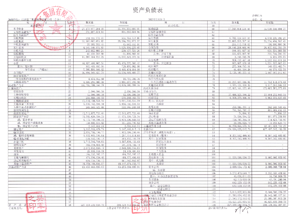 北京建工集团有限责任公司2023年一季度合并及母公司财务报表