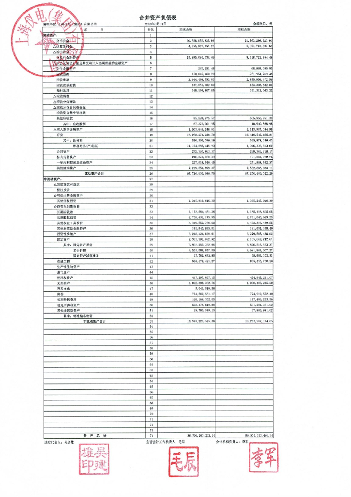 上海仪电(集团)有限公司2023年一季度合并及母公司财务报表