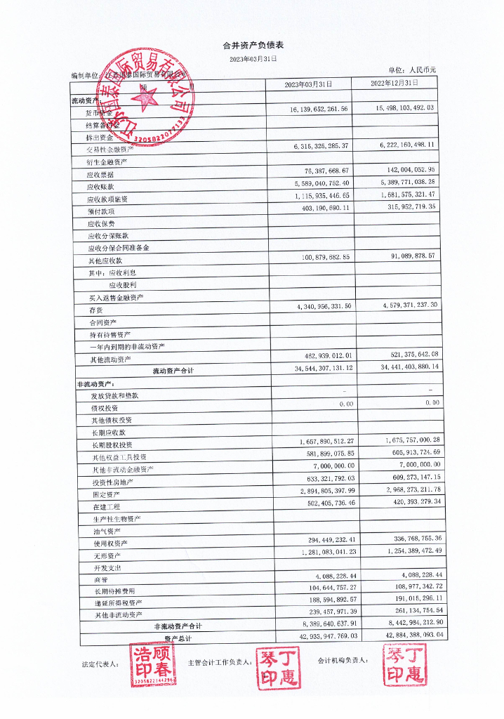 江苏国泰国际贸易有限公司2023年第一季度财务报表