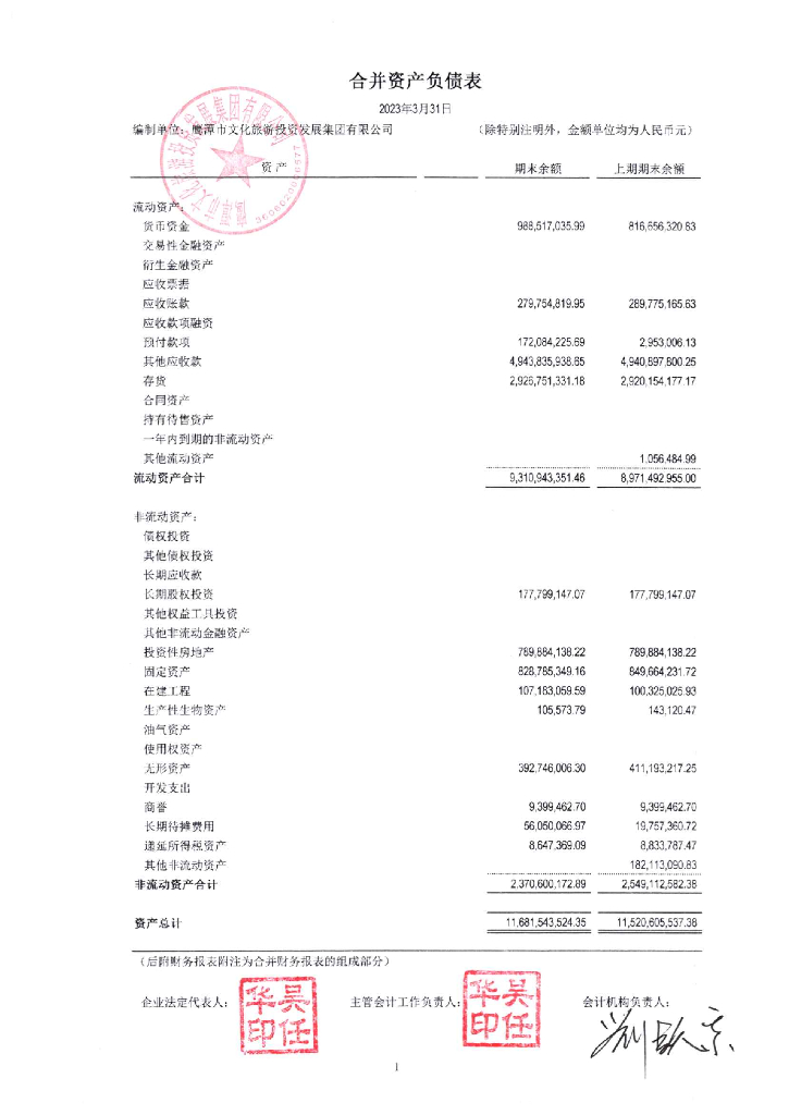 鹰潭市文化旅游投资发展集团有限公司2023年一季度合并及母公司财务报表