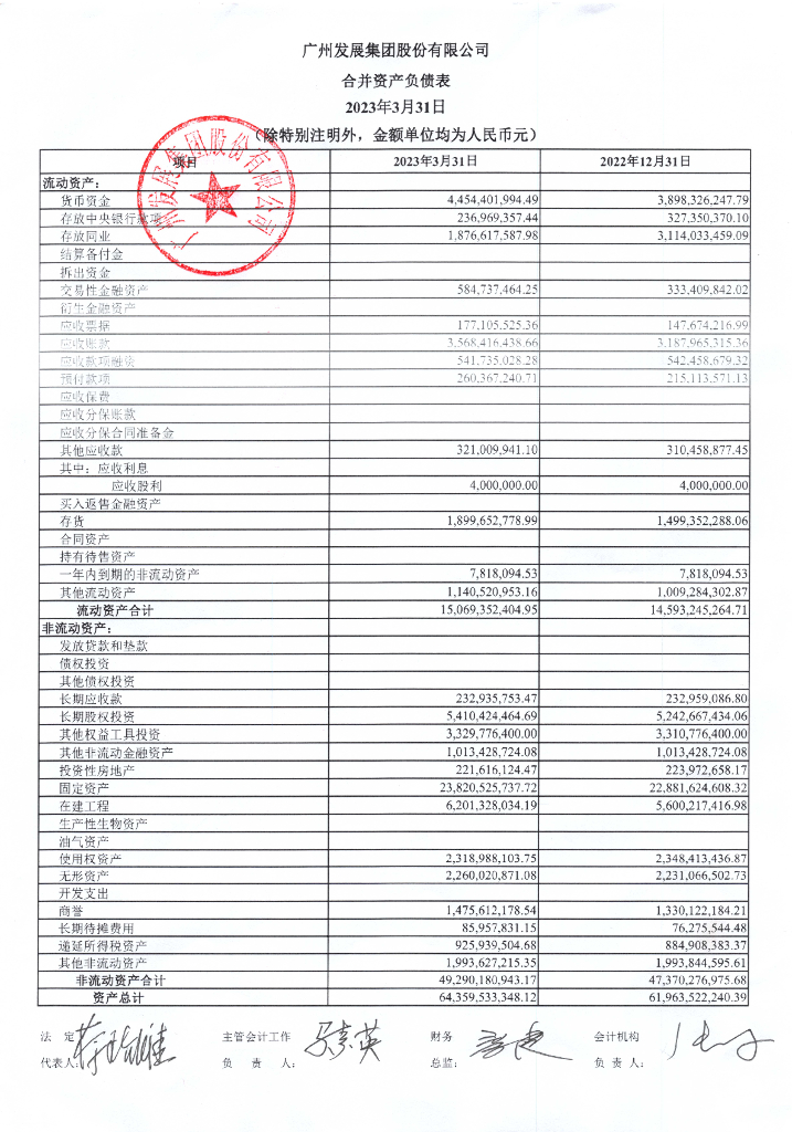广州发展集团股份有限公司2023年度第一季度合并及母公司财务报表
