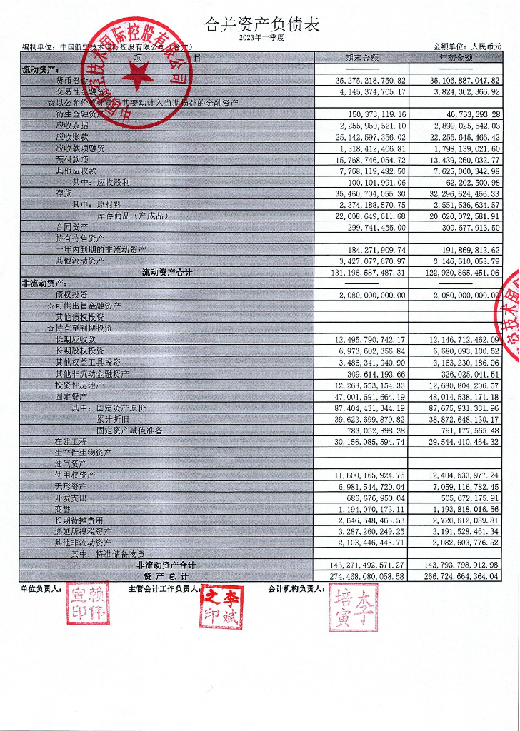 中国航空技术国际控股有限公司2023年第一季度合并及母公司财务报表