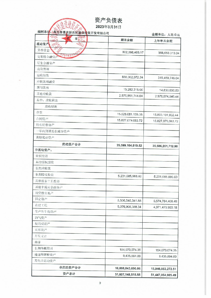 寿光市惠农新农村建设投资开发有限公司2023年一季度财务报表