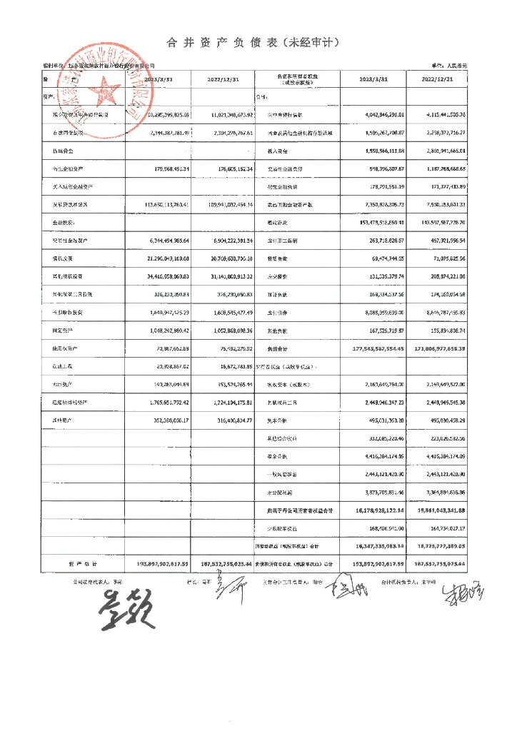 ⁮江苏张家港农村商业银行股份有限公司2023年第一季度财务报表(未经审计)