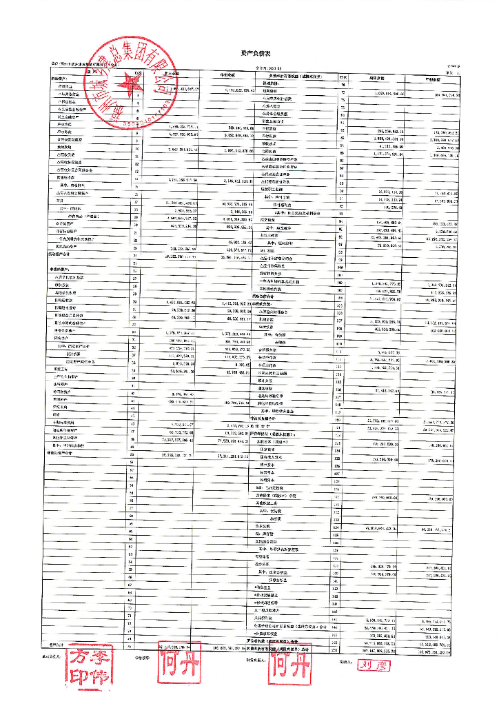 福州市城乡建总集团有限公司2023年一季度报表