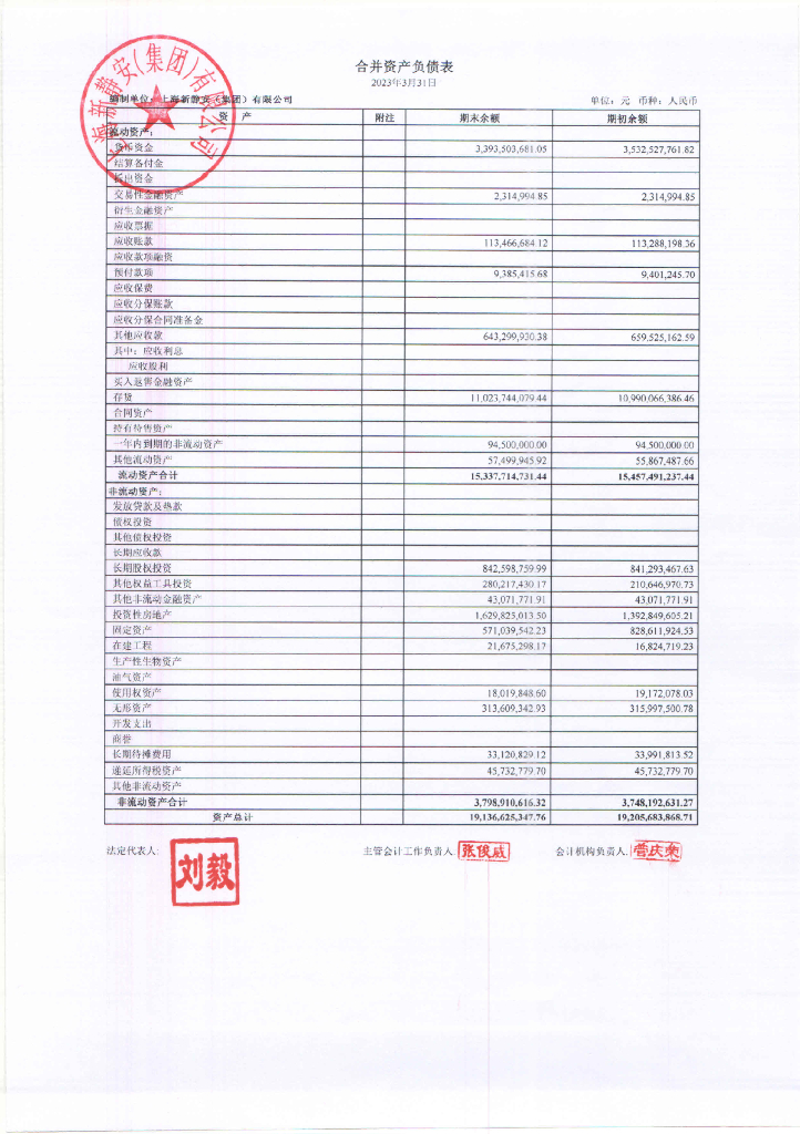 上海新静安(集团)有限公司2023年一季度合并及母公司财务报表