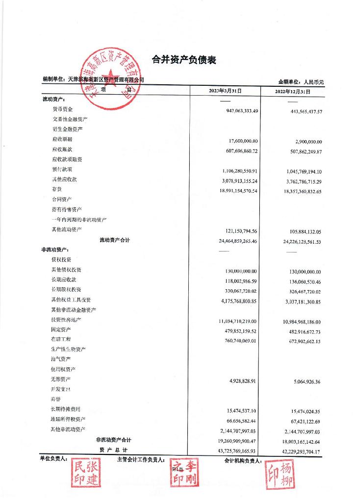 天津滨海高新区资产管理有限公司2023年一季度合并及母公司财务报表