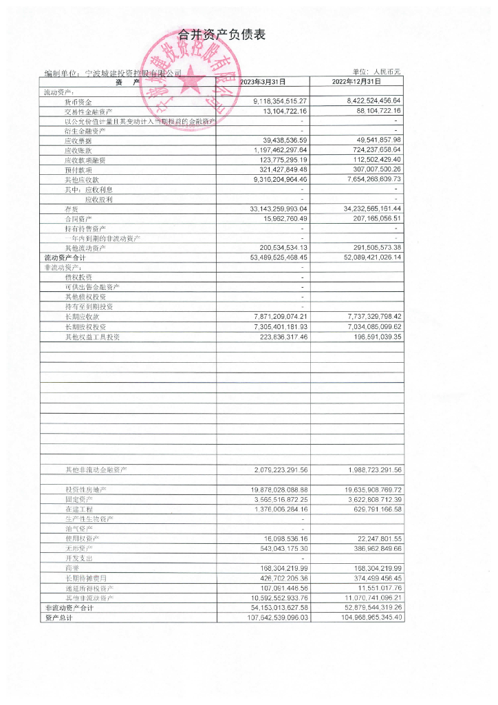宁波城建投资控股有限公司2023年一季度合并及母公司财务报表