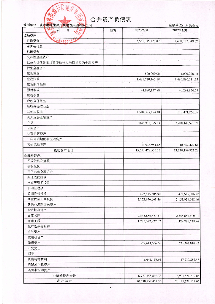 陕西榆神能源开发建设集团有限公司2023年一季度财务报表