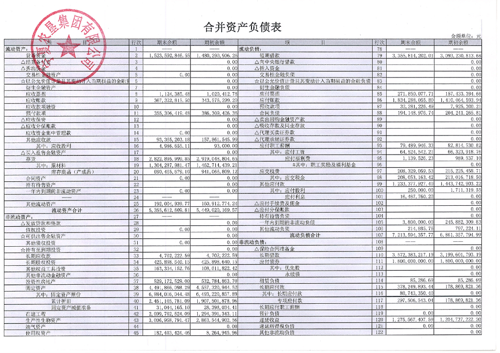 宁夏农垦集团有限公司2023年一季度财务报表