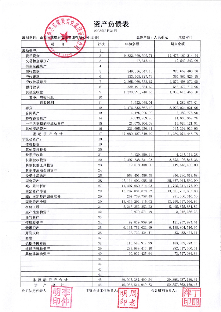 山西兰花煤炭实业集团有限公司2023年一季度合并及母公司财务报表