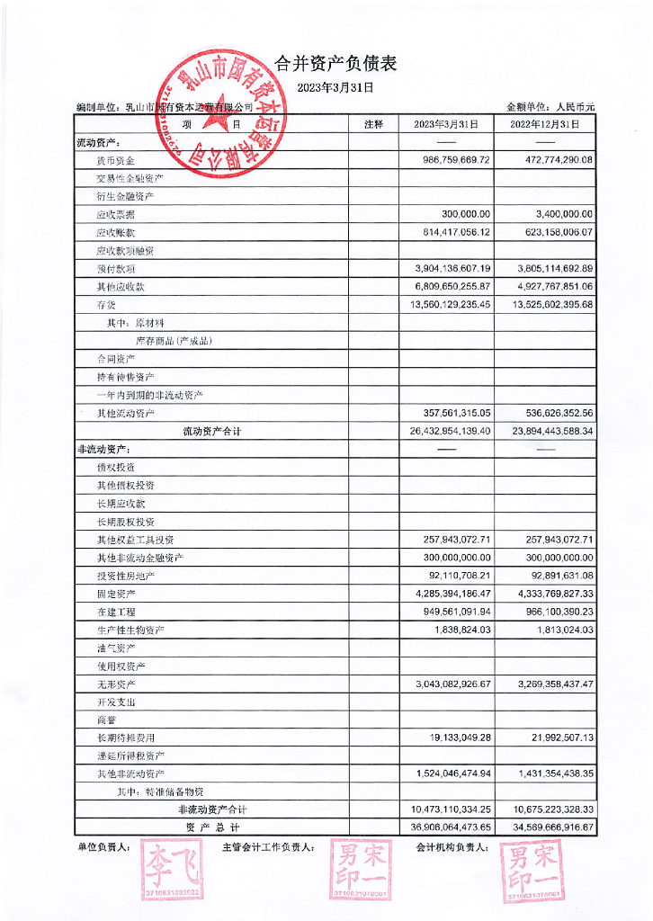 乳山市国有资本运营有限公司2023年一季度财务报表