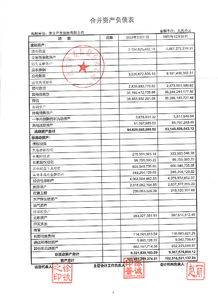 淮安开发控股有限公司2023年一季度合并及母公司财务报表