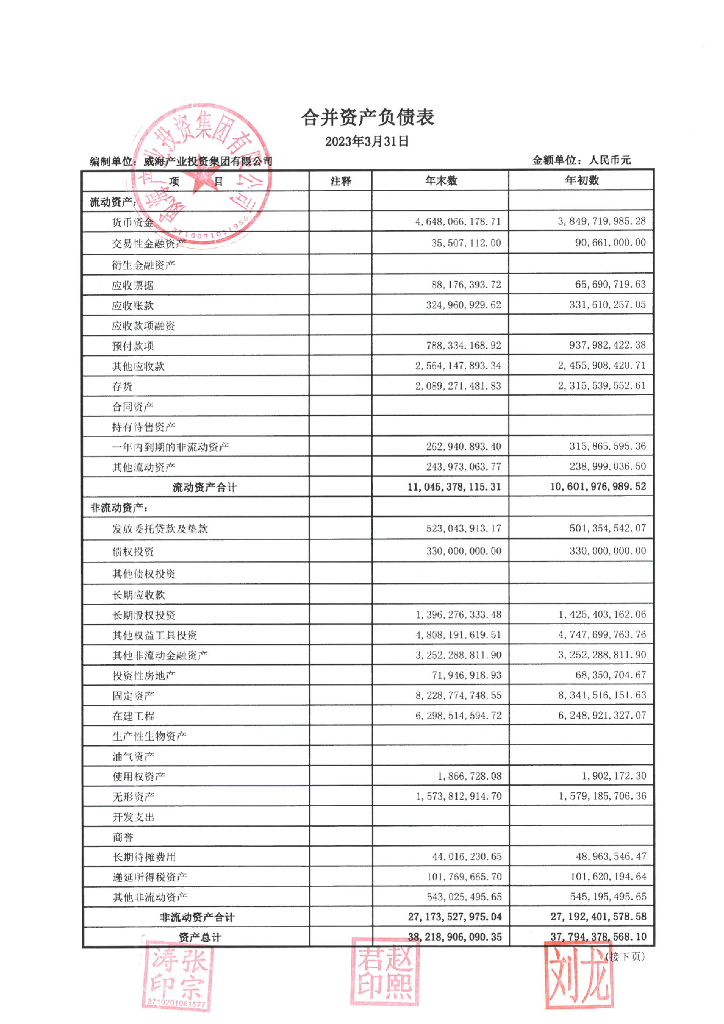 威海产业投资集团有限公司2023年一季度财务报表