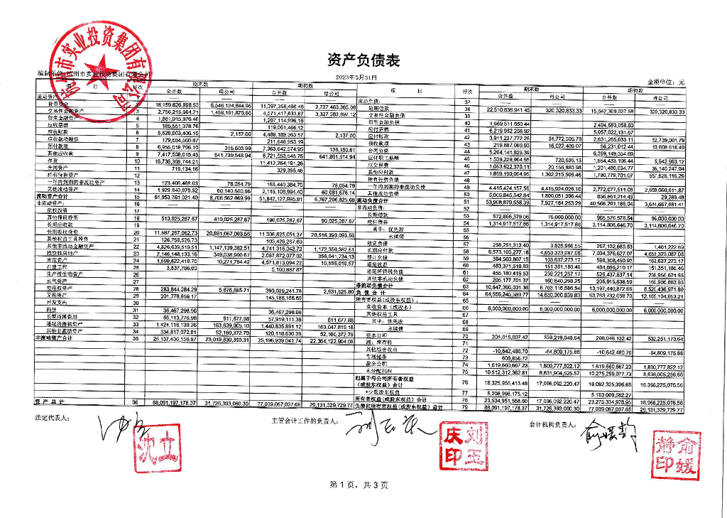 杭州市实业投资集团有限公司2023年一季度财务报表