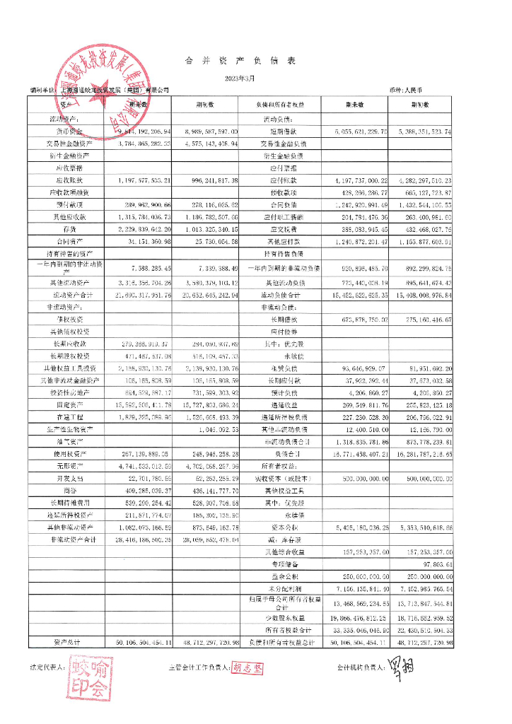 上海圆通蛟龙投资发展(集团)有限公司2023年一季度合并及母公司财务报表