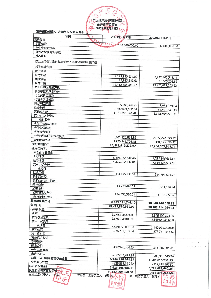 华远地产股份有限公司2023年一季度合并及母公司财务报表