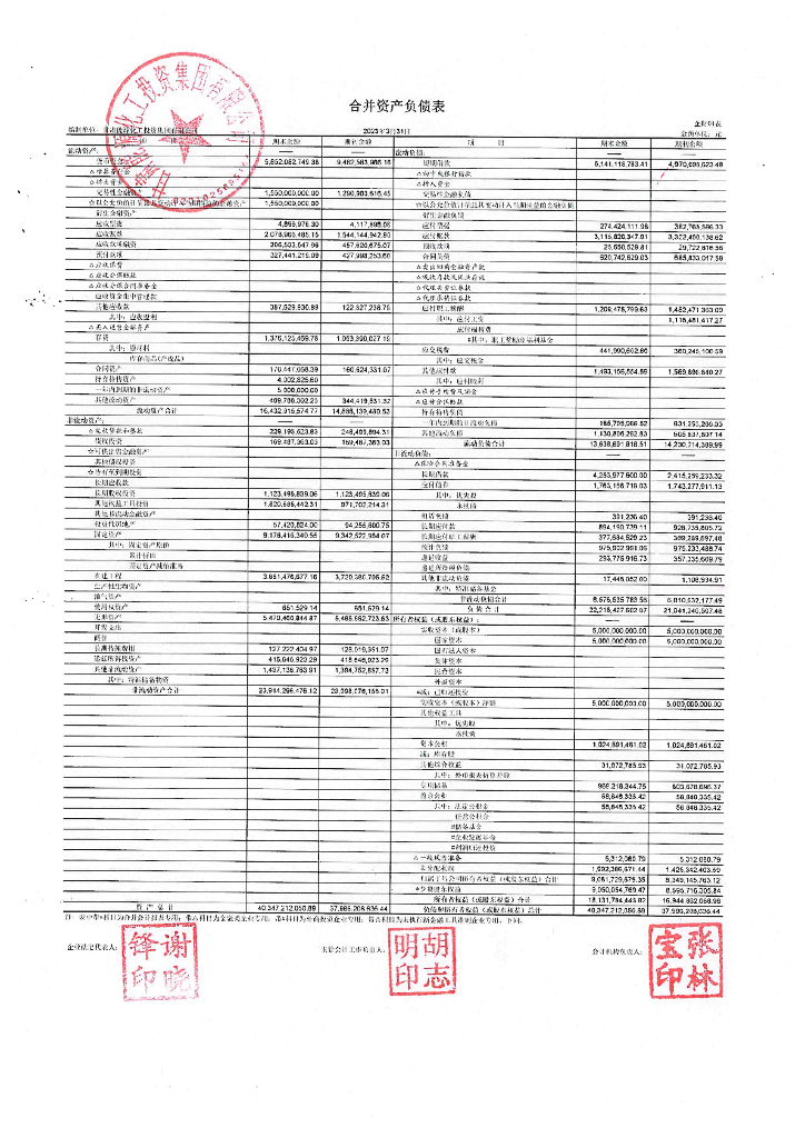 甘肃能源化工投资集团有限公司2023年一季度合并及母公司财务报表