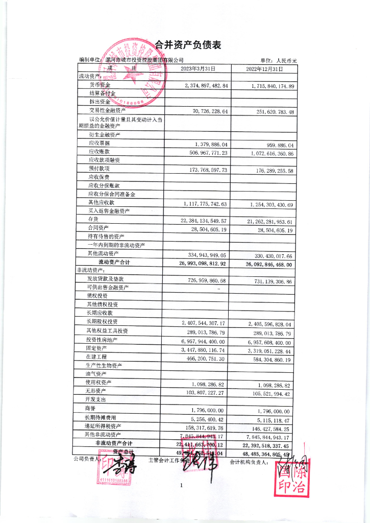 漯河市城市投资控股集团有限公司2023年第一季度合并及母公司财务报表