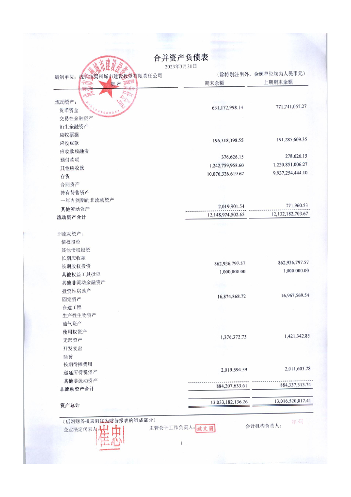 成都市蜀州城市建设投资有限责任公司2023年一季报