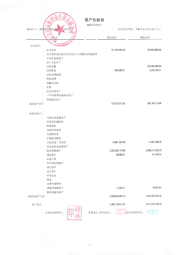 南京徐庄高新创业投资有限公司2023年第一季度财务报表