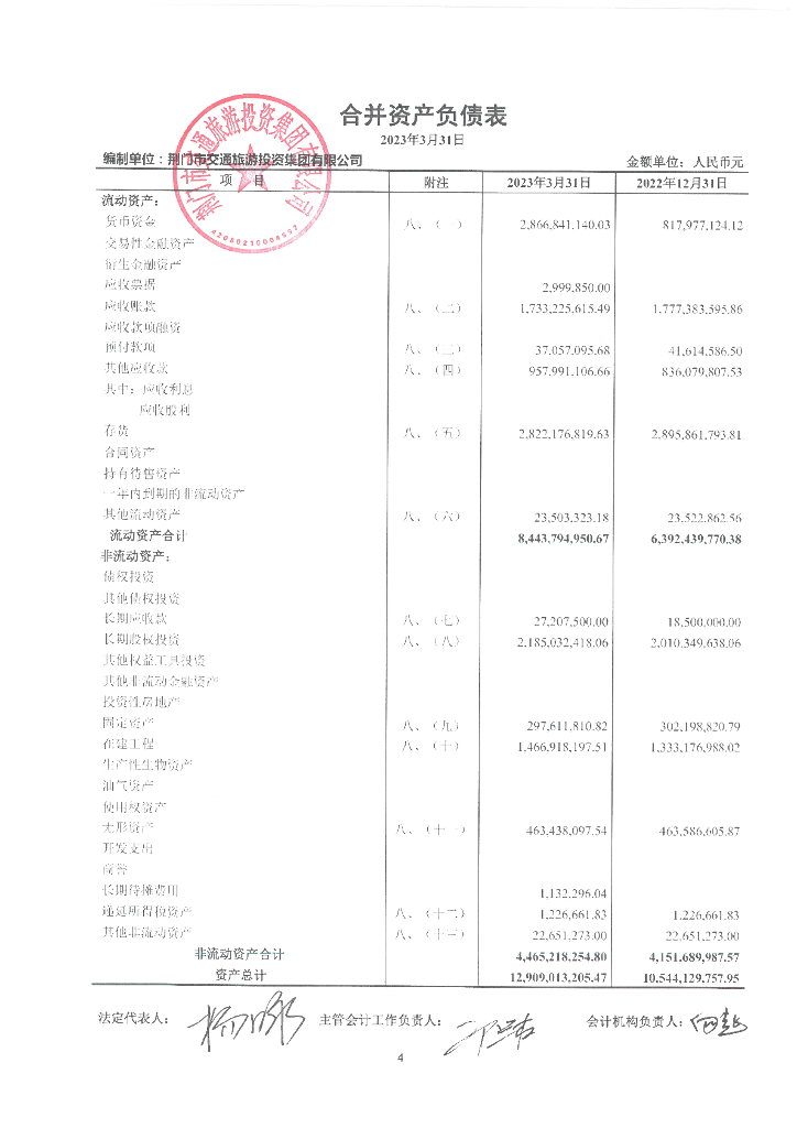 荆门市交通旅游投资集团有限公司2023年一季度合并及母公司财务报表