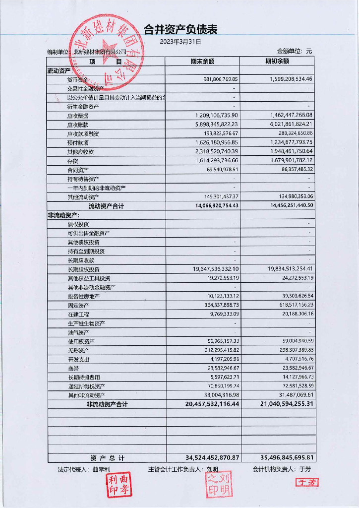 北新建材集团有限公司2023年一季度合并及母公司财务报表