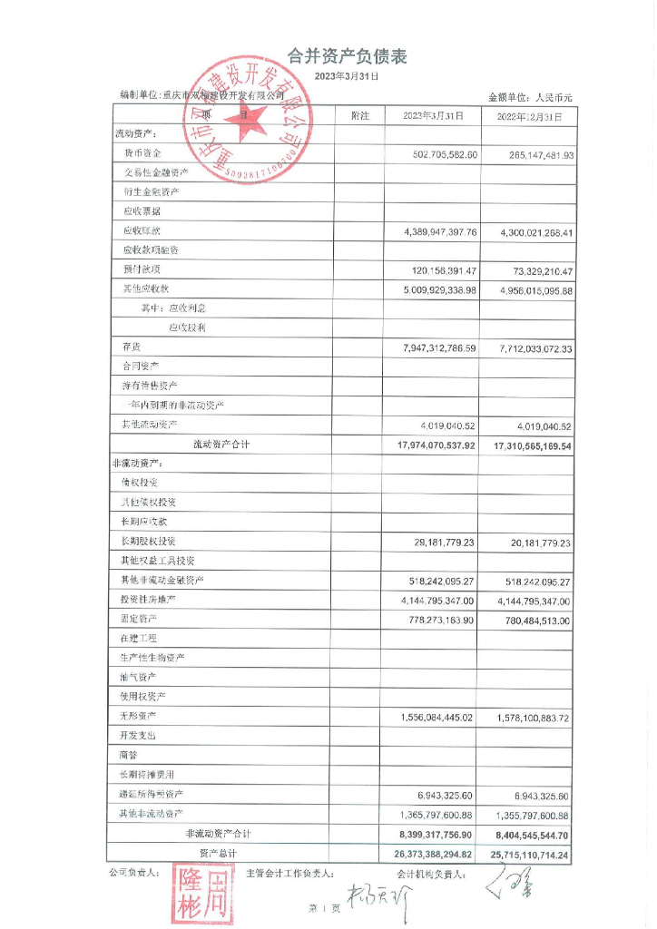 重庆市双福建设开发有限公司2023年一季度财务报表
