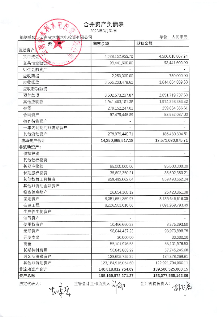 云南省水利水电投资有限公司2023年一季度合并及母公司财务报表