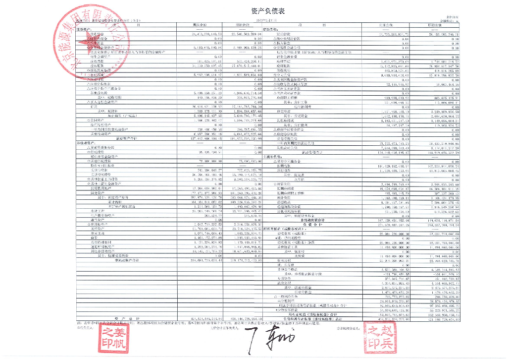 北京能源集团有限责任公司2023年一季度财务报表