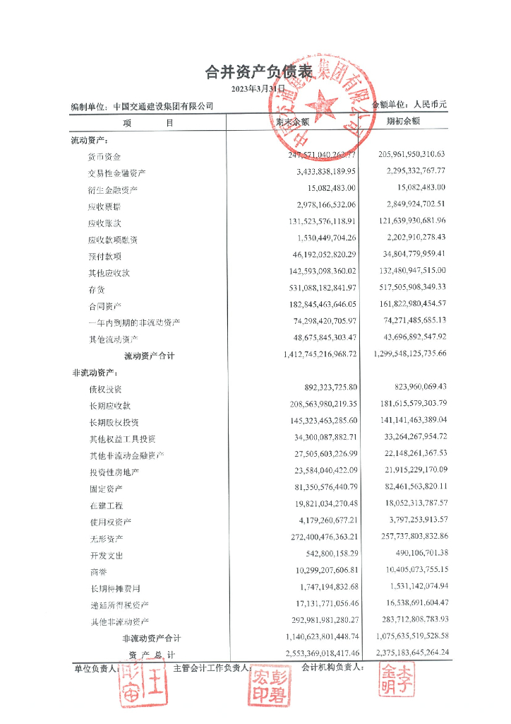 中国交通建设集团有限公司2023年一季度合并及母公司财务报表