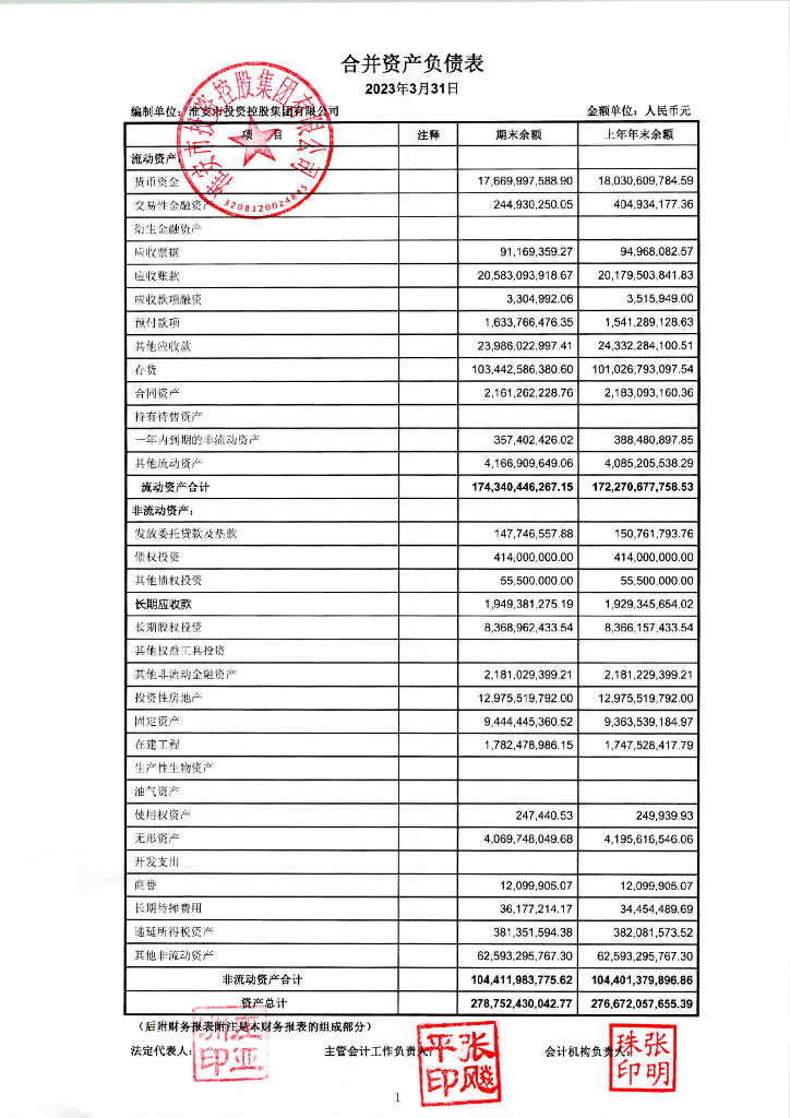 淮安市投资控股集团有限公司2023年1-3月合并及母公司财务报表
