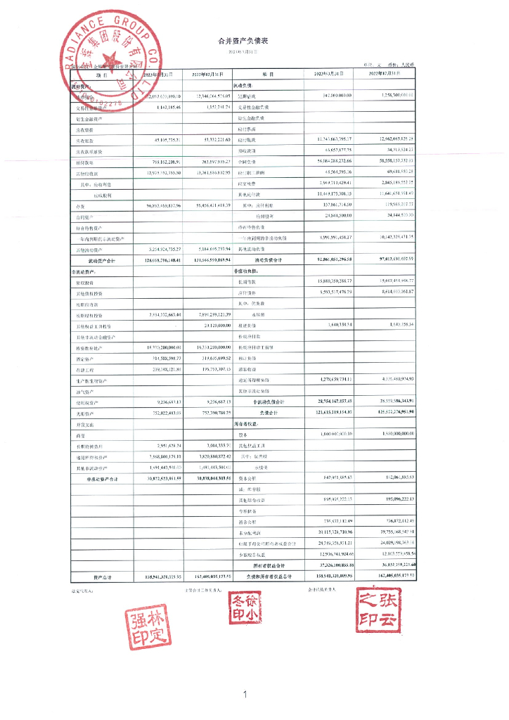 金辉集团股份有限公司2023年一季度财务报表