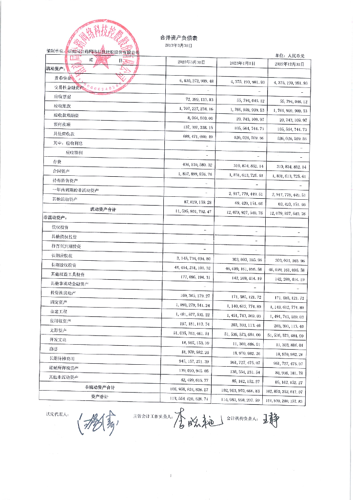 招商局公路网络科技控股股份有限公司2023年一季度合并及母公司财务报表