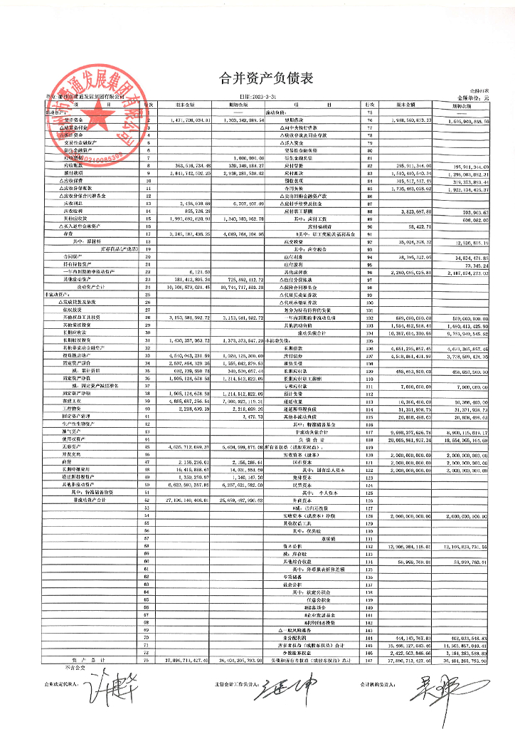 衢州市衢通发展集团有限公司2023年一季度财务报表